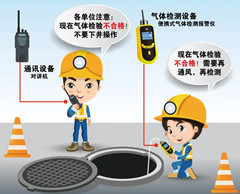 湘乡有限空间操作说明